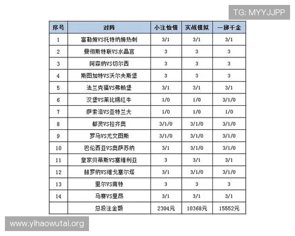 壹号滚球盘：全面解析最新足球比赛投注策略与技巧